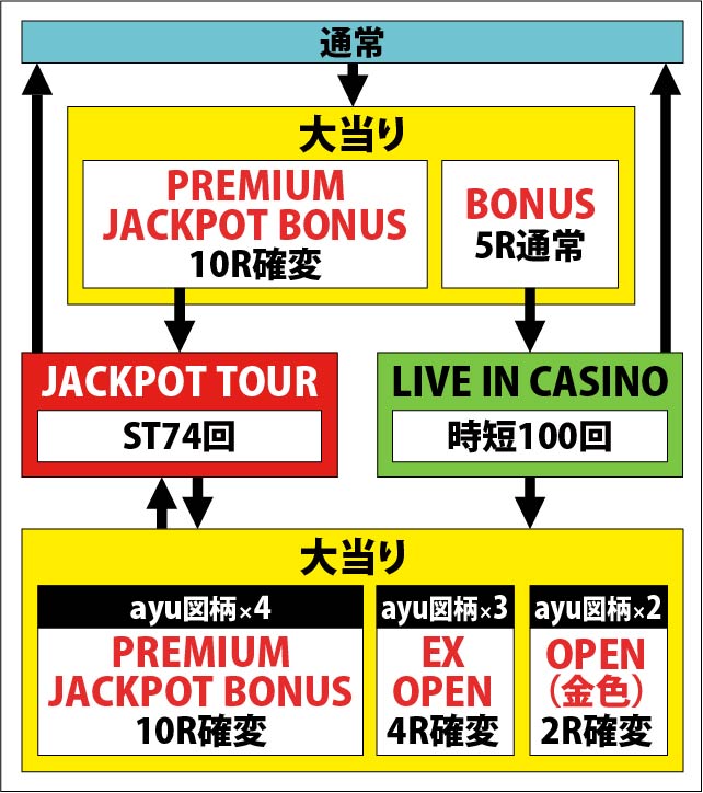 1.1.1 図解ゲームチャート画像