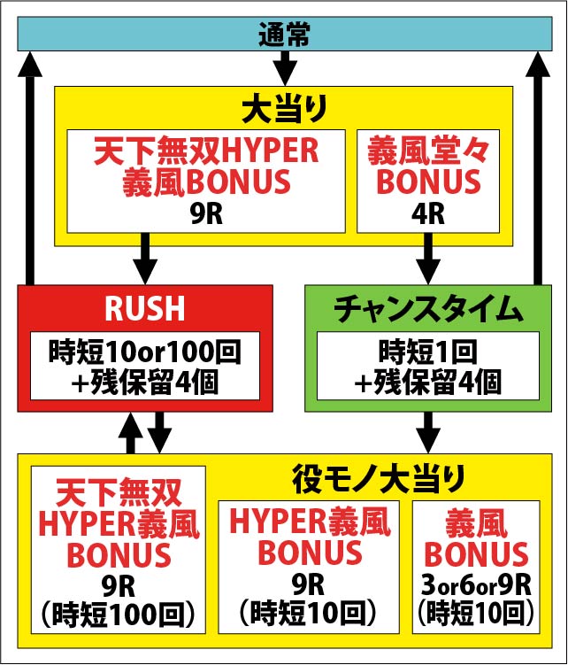 1.1.1 図解ゲームチャート画像