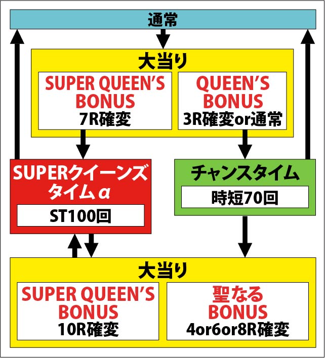 1.1.1 図解ゲームチャート画像