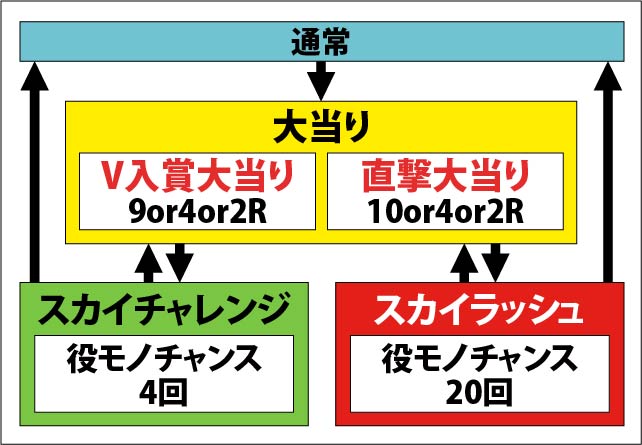 1.1.1 遊び方&ゲームフロー画像