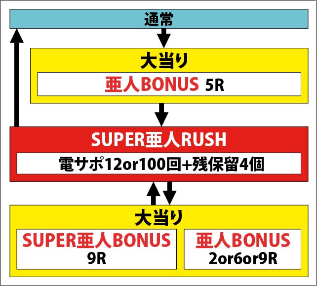 1.1.1 図解ゲームチャート画像