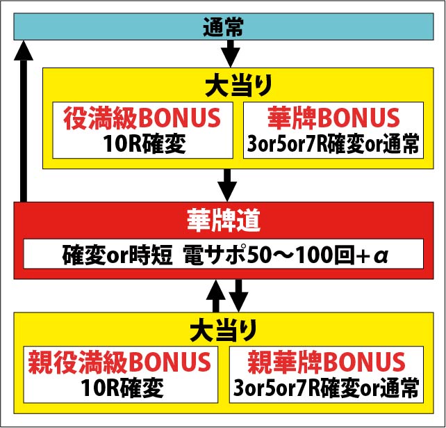 1.1.1 図解ゲームチャート画像