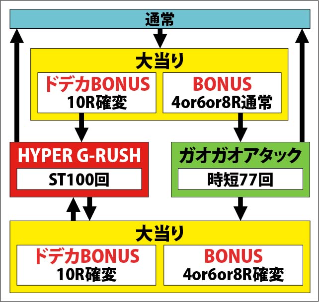 1.1.1 図解ゲームチャート画像