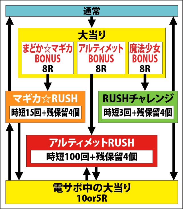 1.1.1 ゲームフロー画像