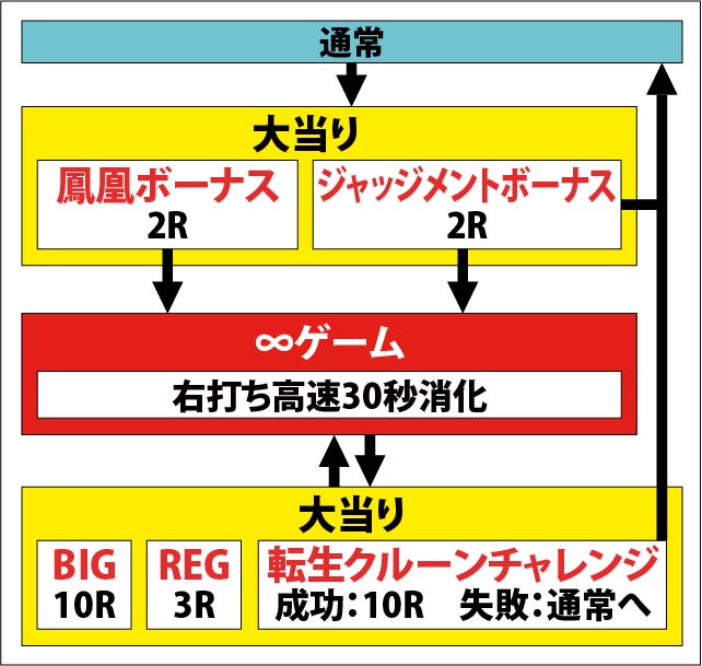 1.1.1 図解ゲームチャート画像