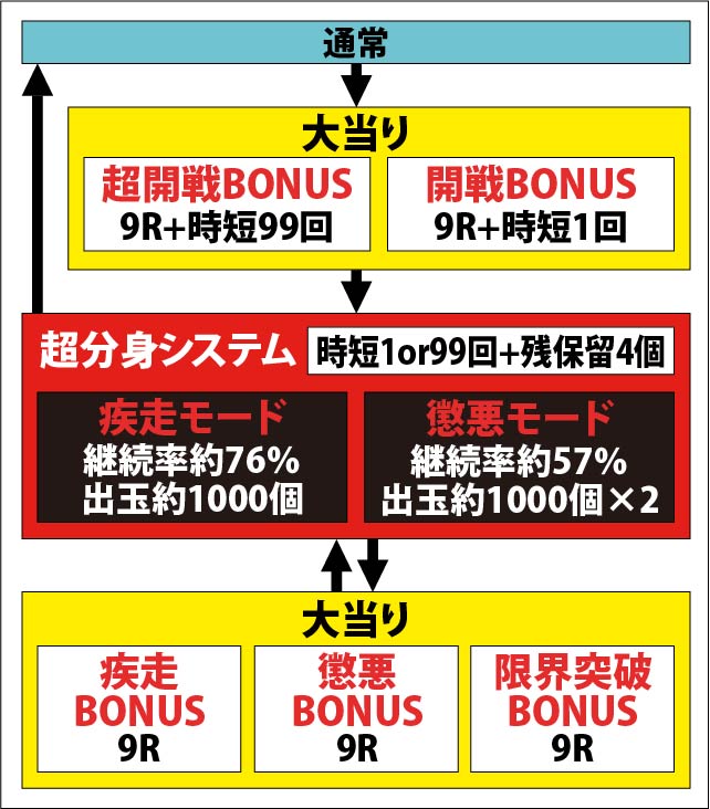 1.1.1 図解ゲームチャート画像