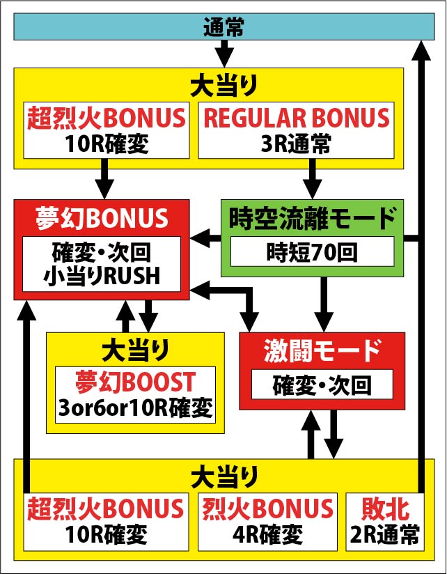 1.1.1 図解ゲームチャート画像