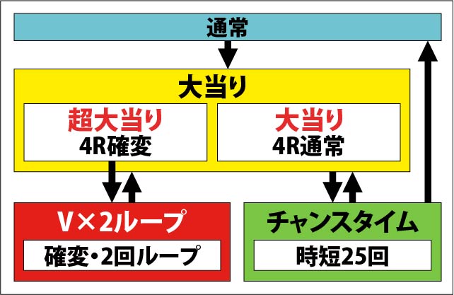 1.1.1 図解ゲームチャート画像