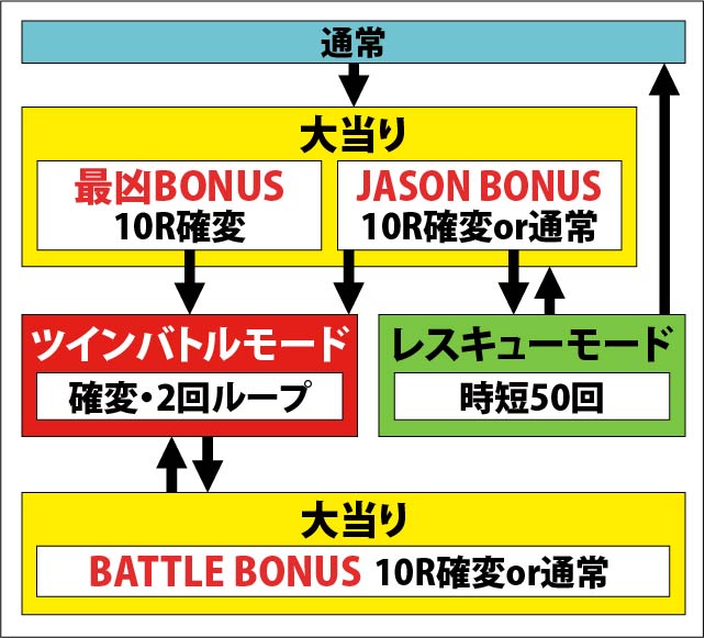 1.1.1 図解ゲームチャート画像