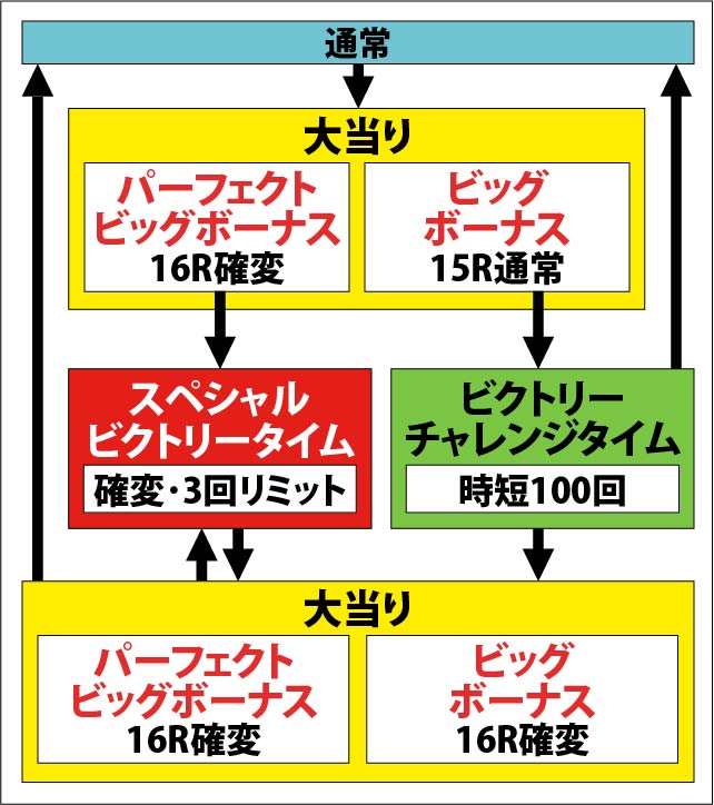 1.1.1 図解ゲームチャート画像