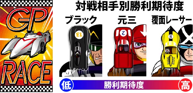 1.2.1 GPリーチ画像