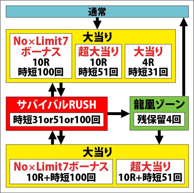 1.1.1 図解ゲームチャート画像