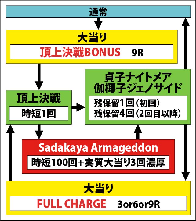 1.1.1 図解ゲームチャート画像