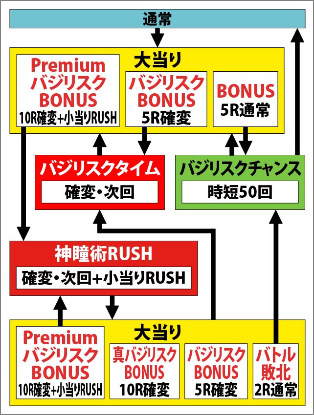 1.1.1 図解ゲームチャート画像