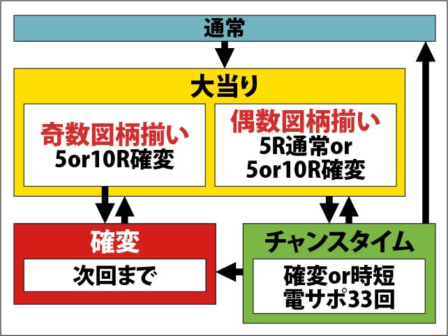 1.1.1 図解ゲームチャート画像