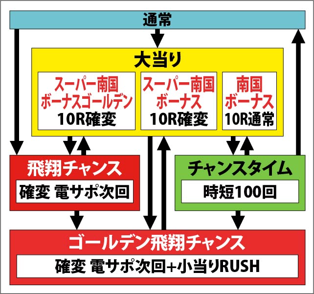 1.1.1 図解ゲームチャート画像