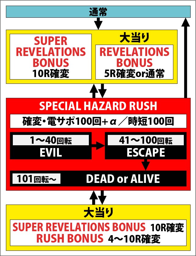 1.1.1 図解ゲームチャート画像