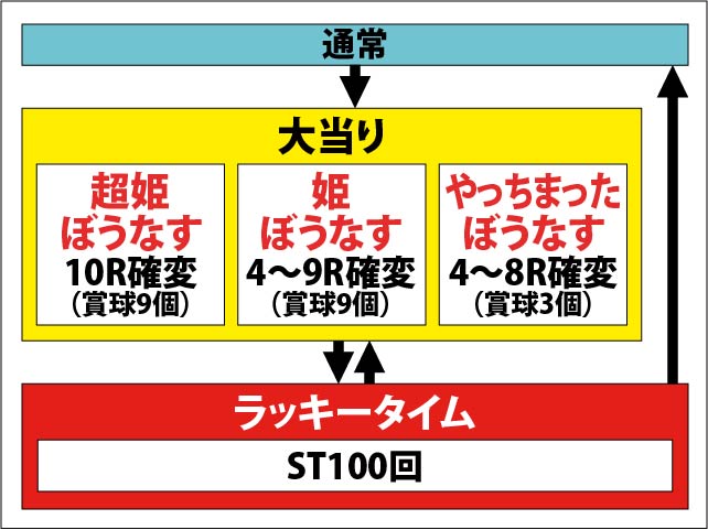 1.1.1 図解ゲームチャート画像