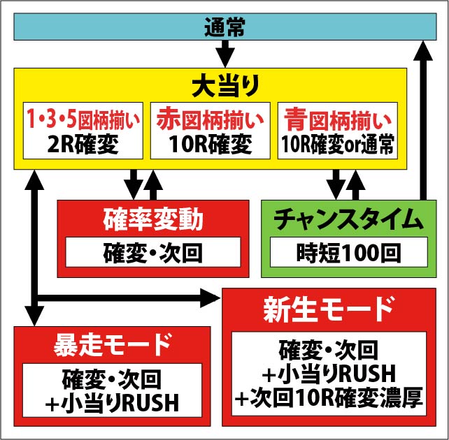 1.1.1 図解ゲームチャート画像