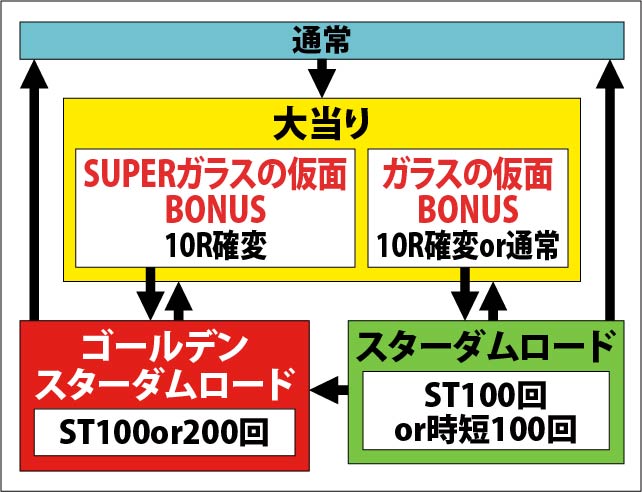 1.1.1 図解ゲームチャート画像