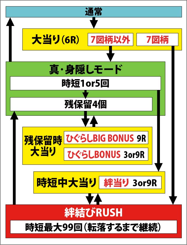 1.1.1 図解ゲームチャート画像