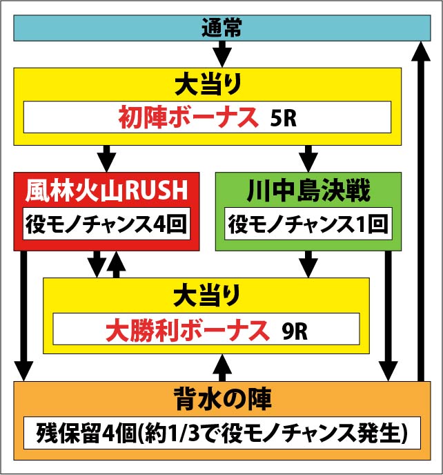 1.1.1 図解ゲームチャート画像