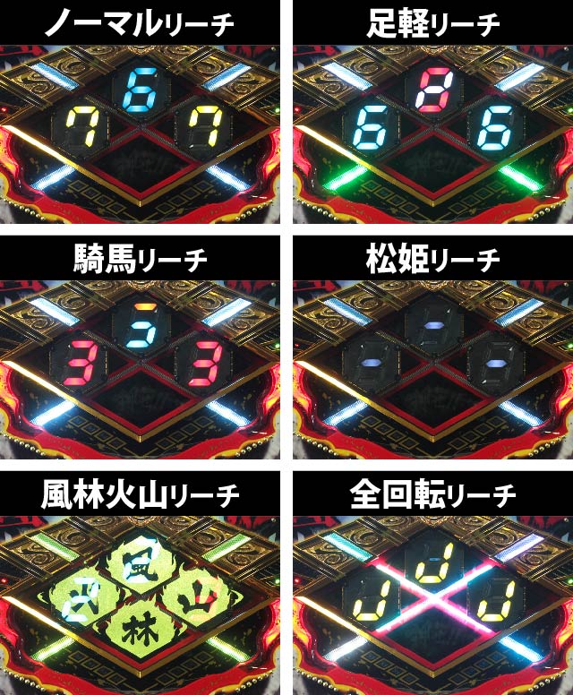 3.1.1 主要リーチ・トータル信頼度まとめ画像