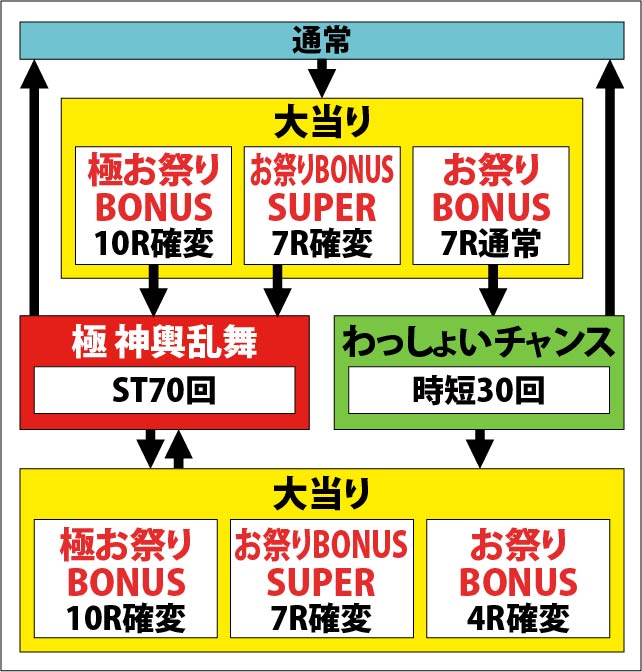 1.1.1 図解ゲームチャート画像