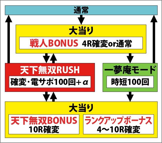 1.1.1 図解ゲームチャート画像