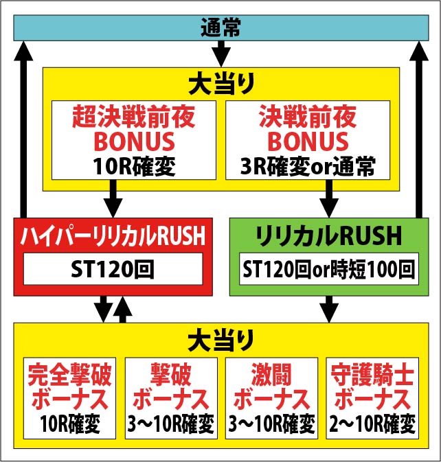 1.1.1 図解ゲームチャート画像