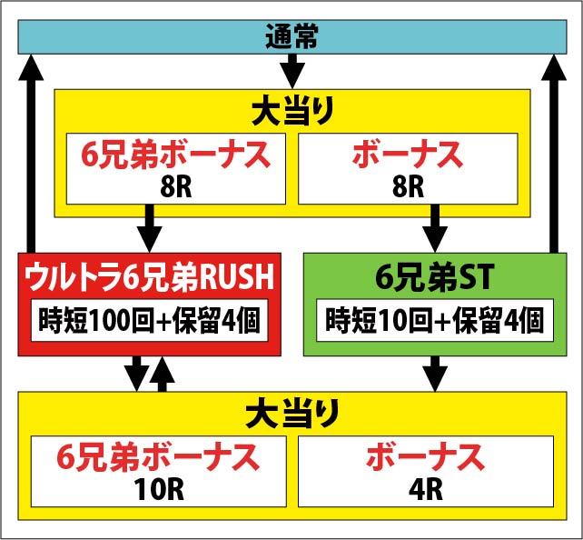 1.1.1 図解ゲームチャート画像