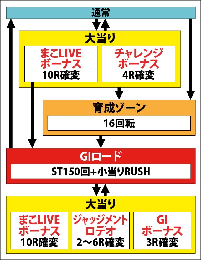 1.1.1 図解ゲームチャート画像