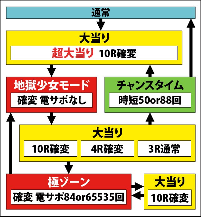 1.1.1 図解ゲームチャート画像