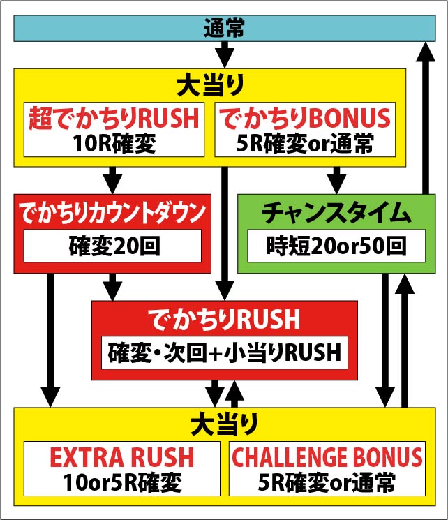 1.1.1 図解ゲームチャート画像