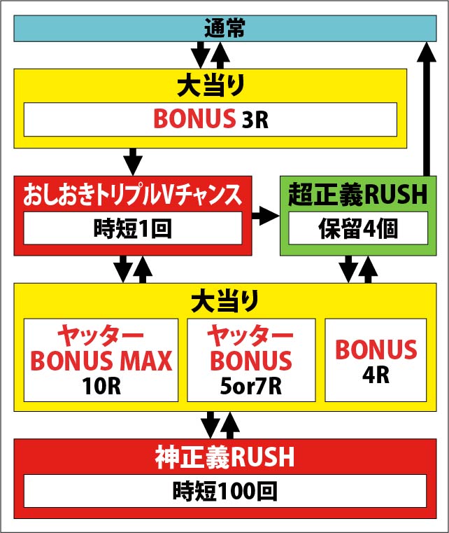 1.1.1 図解ゲームチャート画像