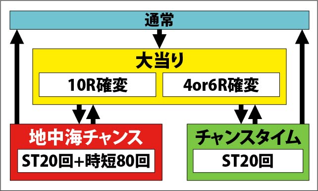 1.1.1 図解ゲームチャート画像