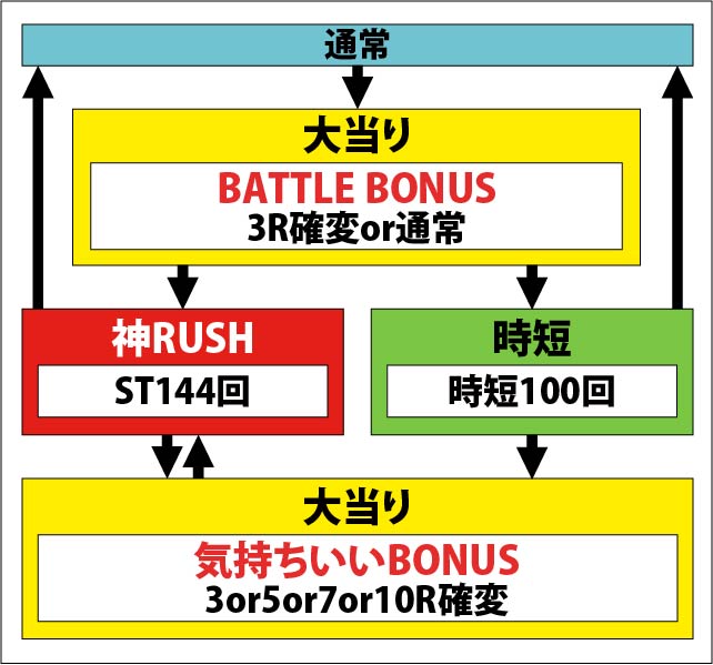 1.1.1 図解ゲームチャート画像