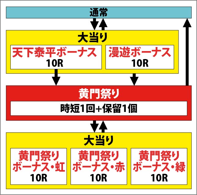 1.1.1 図解ゲームチャート画像