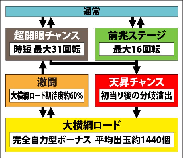 1.1.1 図解ゲームチャート画像