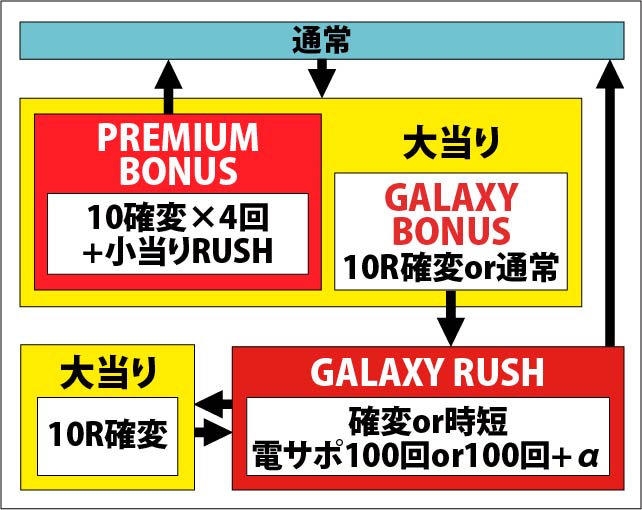 1.1.1 図解ゲームチャート画像