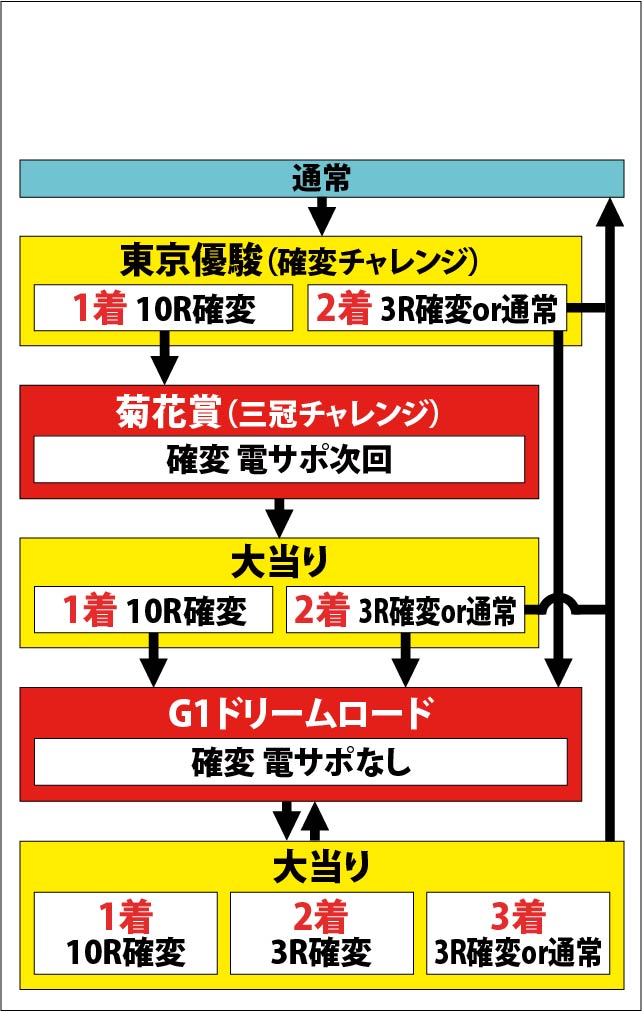 1.1.1 図解ゲームチャート画像
