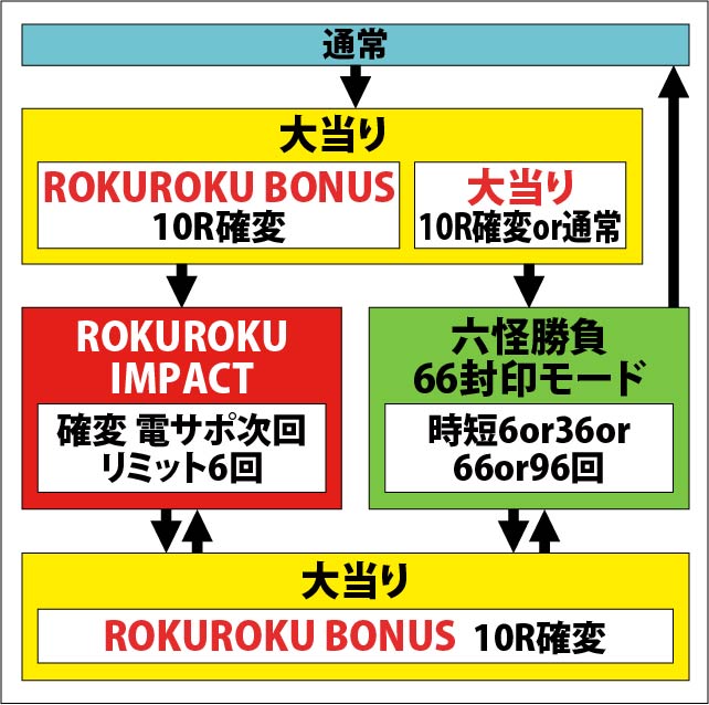 1.2.1 図解ゲームチャート画像