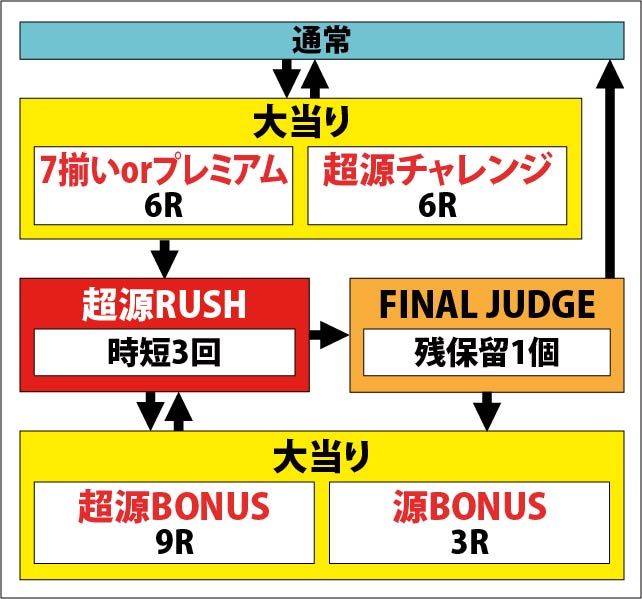 1.1.1 図解ゲームチャート画像