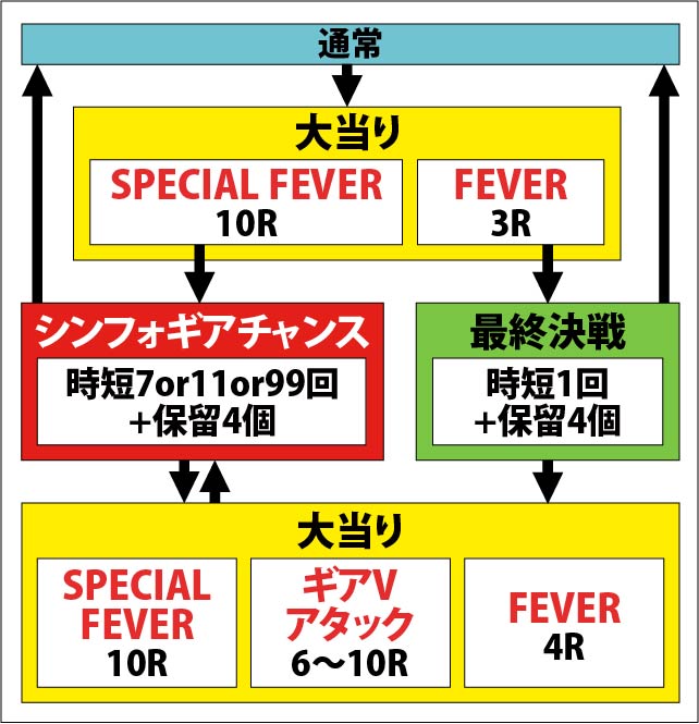 1.2.1 図解ゲームチャート画像