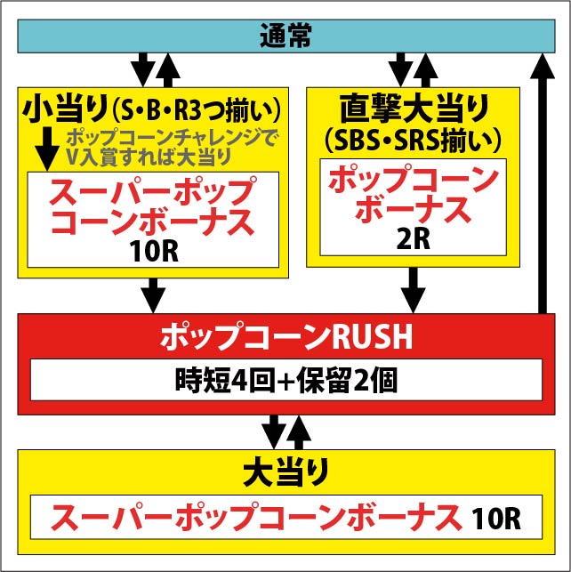 1.1.1 図解ゲームチャート画像