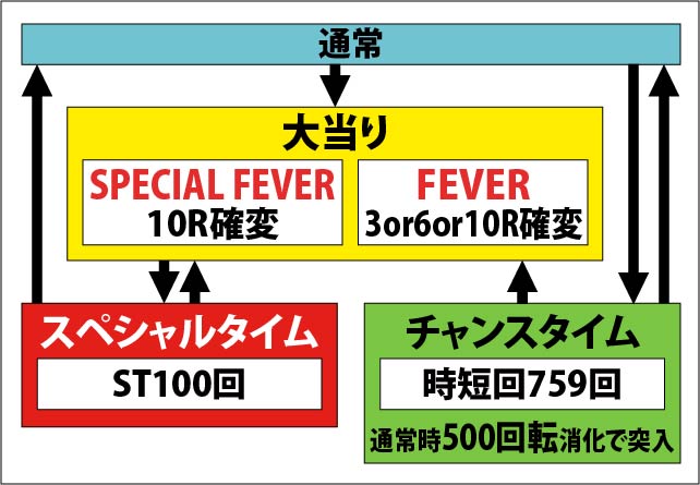 1.1.1 図解ゲームチャート画像