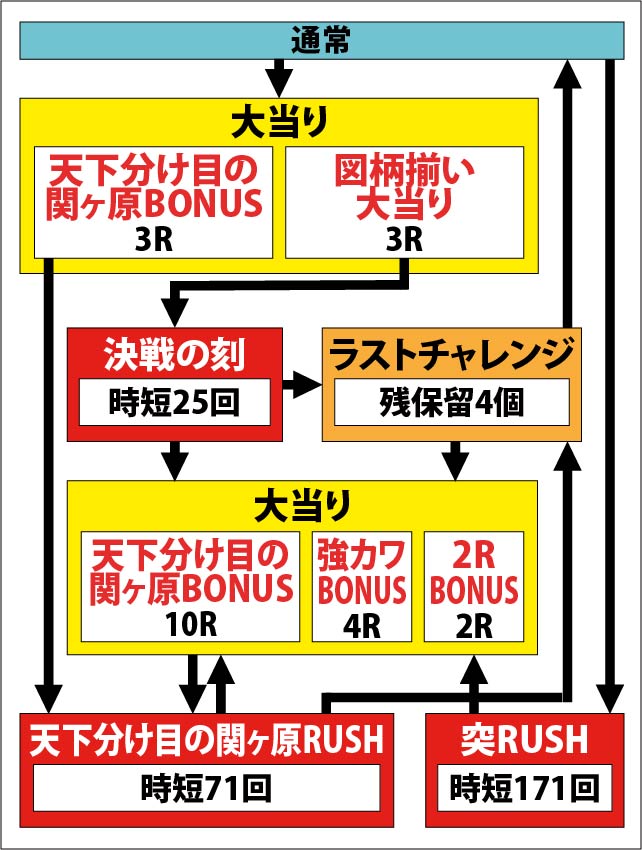 1.1.1 図解ゲームチャート画像
