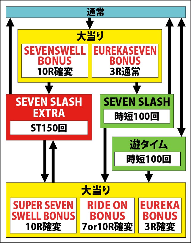 1.1.1 図解ゲームチャート画像