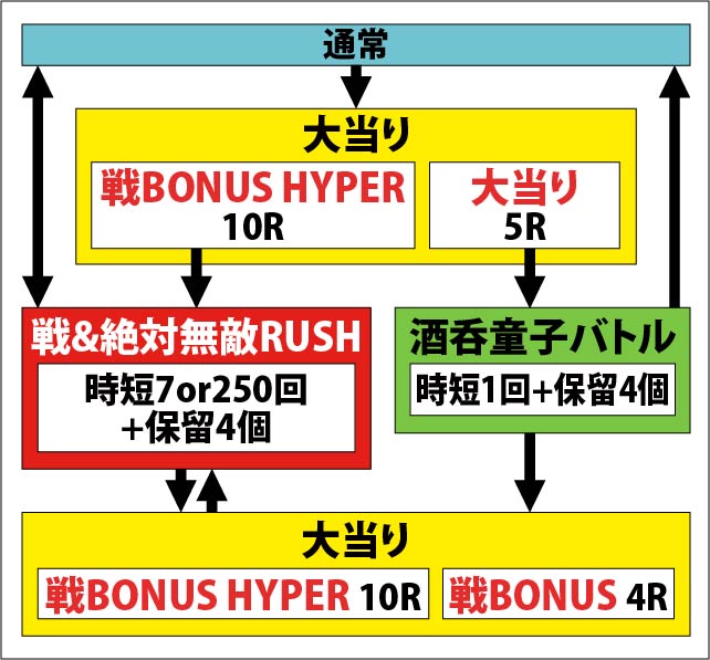 2.2.1 図解ゲームチャート画像