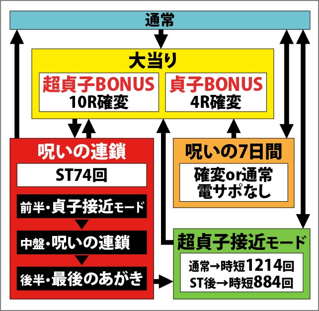 1.1.1 図解ゲームチャート画像